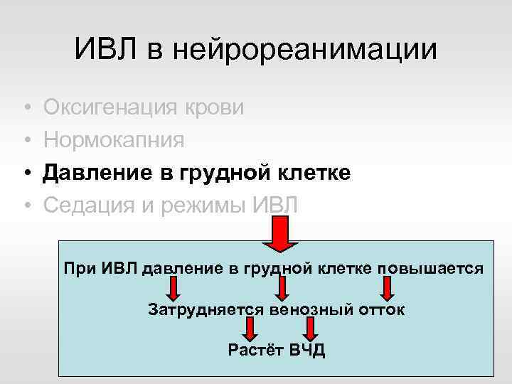 ИВЛ в нейрореанимации • • Оксигенация крови Нормокапния Давление в грудной клетке Седация и