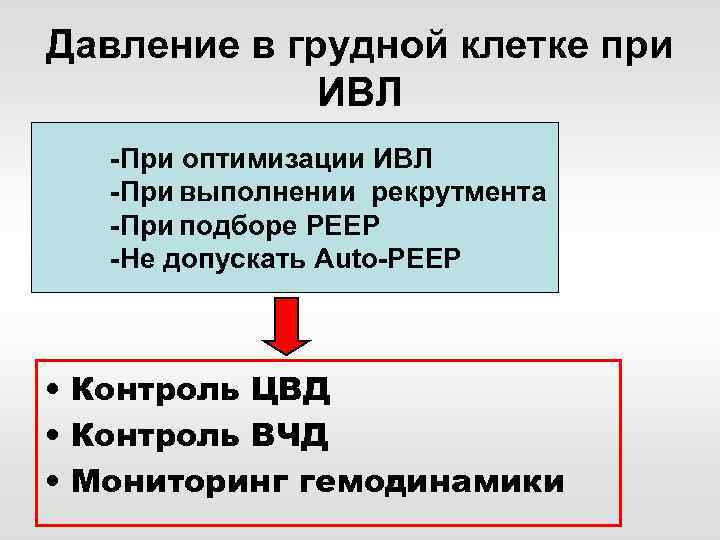 Давление в грудной клетке при ИВЛ -При оптимизации ИВЛ -При выполнении рекрутмента -При подборе