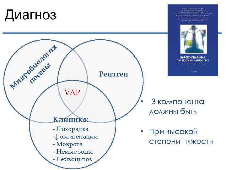 Диагноз ия г ло ио ы об сев кр по и М Рентген VAP