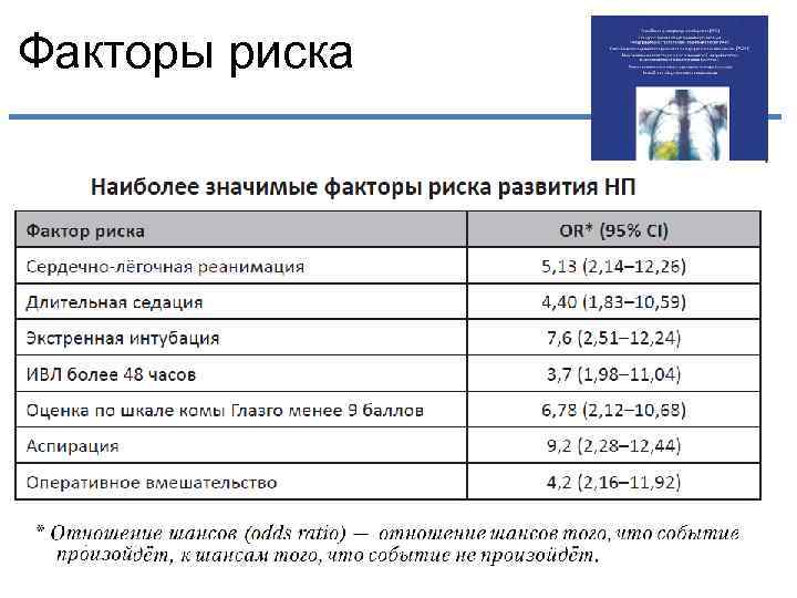 Факторы риска 