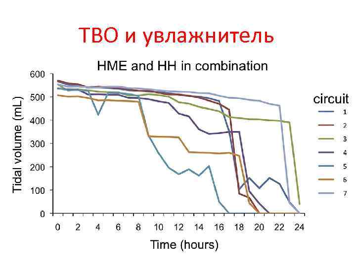 ТВО и увлажнитель 
