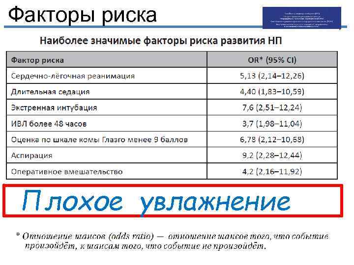 Факторы риска Плохое увлажнение 