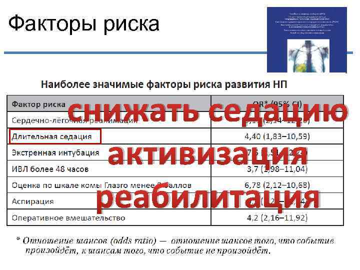 Факторы риска снижать седацию активизация реабилитация 