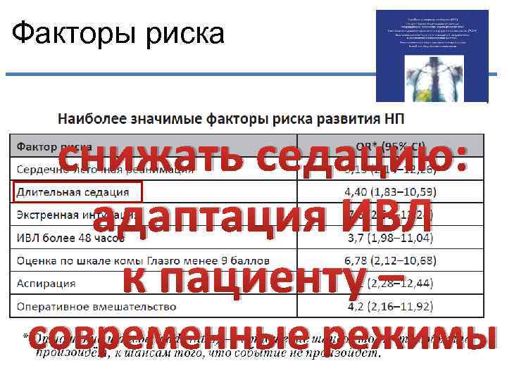 Факторы риска снижать седацию: адаптация ИВЛ к пациенту – современные режимы 