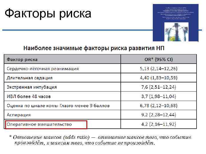 Факторы риска 