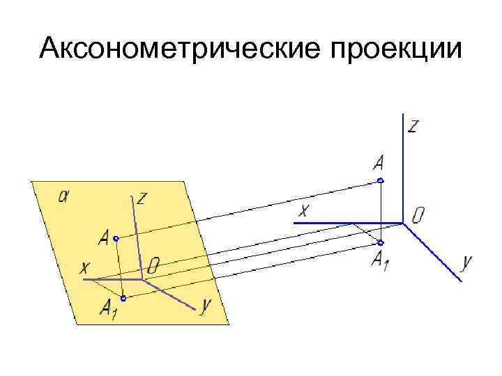 Аксонометрические проекции 