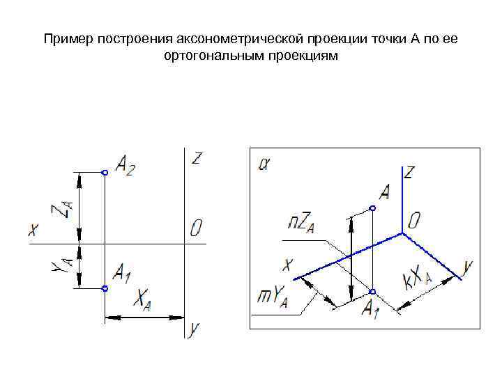 Пример построения аксонометрической проекции точки А по ее ортогональным проекциям 