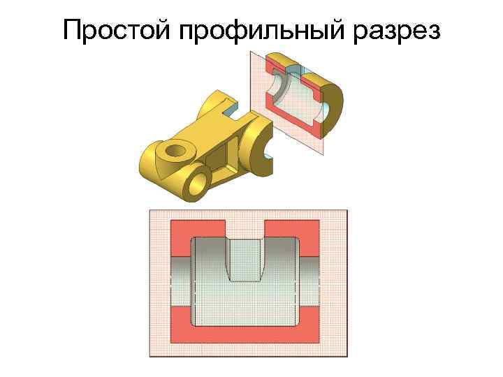 Какое изображение называется разрезом