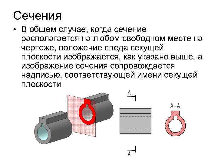 При выполнении сечения на чертеже показывают то что расположено