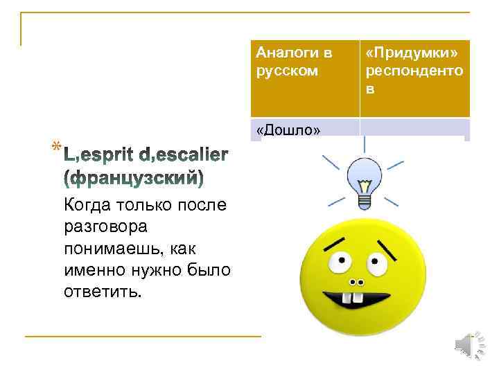 Аналоги в русском «Дошло» * Когда только после разговора понимаешь, как именно нужно было