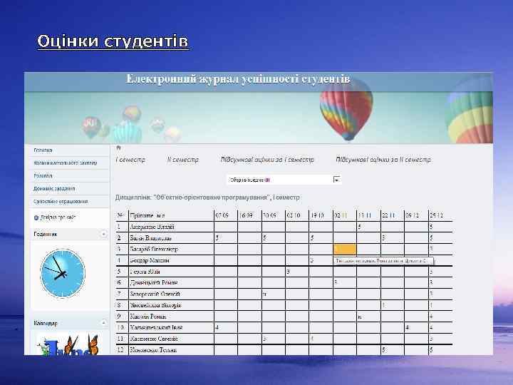 Оцінки студентів 