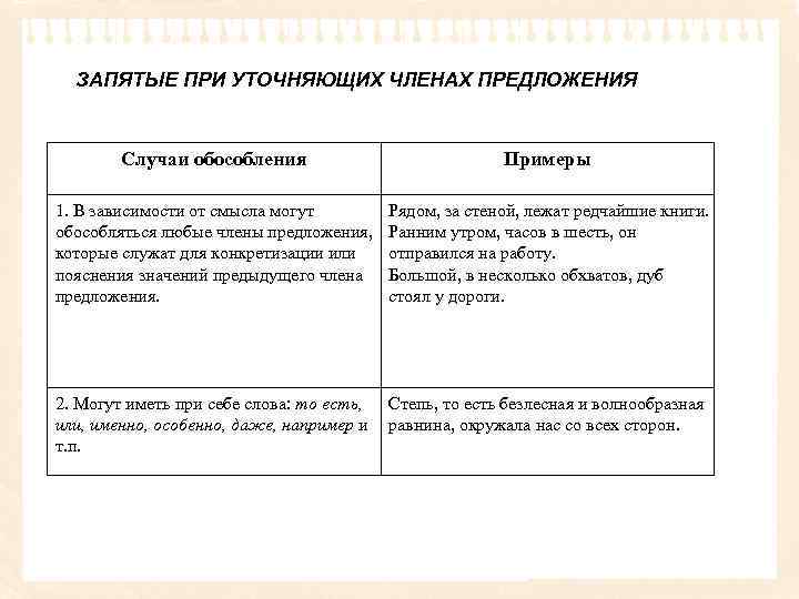 Обособление уточняющих чл предложения 8 класс презентация