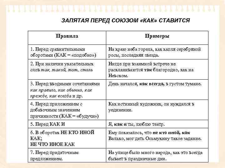 ЗАПЯТАЯ ПЕРЕД СОЮЗОМ «КАК» СТАВИТСЯ Правила Примеры 1. Перед сравнительными оборотами (КАК = «подобно»