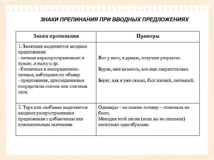 ЗНАКИ ПРЕПИНАНИЯ ПРИ ВВОДНЫХ ПРЕДЛОЖЕНИЯХ Знаки препинания 1. Запятыми выделяются вводные предложения: - личные