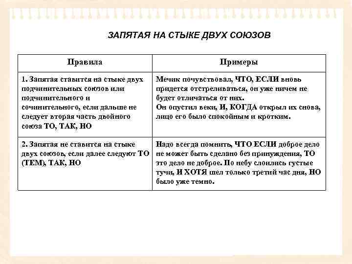 ЗАПЯТАЯ НА СТЫКЕ ДВУХ СОЮЗОВ Правила 1. Запятая ставится на стыке двух подчинительных союзов