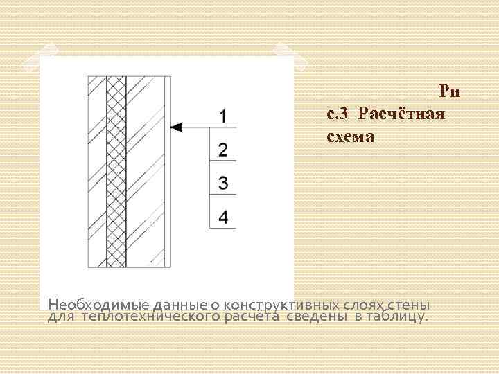  Ри с. 3 Расчётная схема Необходимые данные о конструктивных слоях стены для теплотехнического