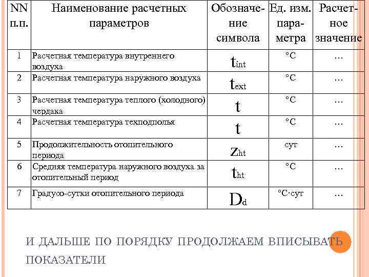 NN п. п. Наименование расчетных параметров 1 Расчетная температура внутреннего воздуха Расчетная температура наружного