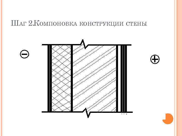 ШАГ 2. КОМПОНОВКА КОНСТРУКЦИИ СТЕНЫ 