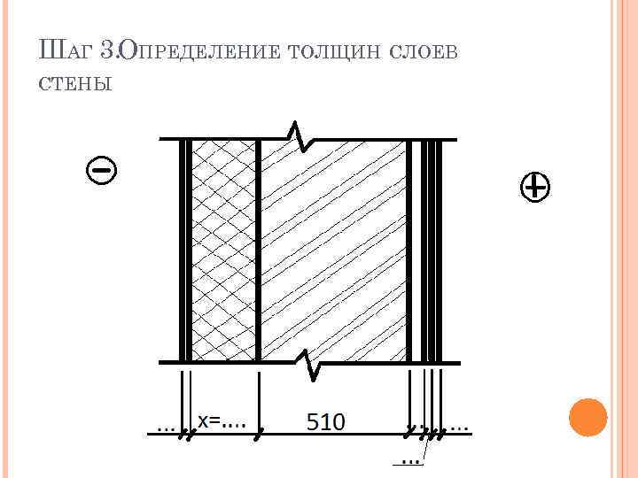 Толщина стен. Толщина базового штукатурного слоя. Толщина наружной стены 380 слои. Слои стены с толщиной. Теплоизоляционный слой в плите стеновой.