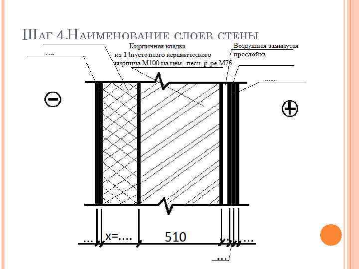 ШАГ 4. НАИМЕНОВАНИЕ СЛОЕВ СТЕНЫ 