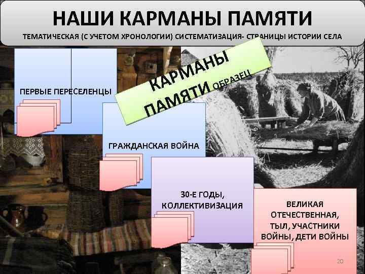 НАШИ КАРМАНЫ ПАМЯТИ ТЕМАТИЧЕСКАЯ (С УЧЕТОМ ХРОНОЛОГИИ) СИСТЕМАТИЗАЦИЯ- СТРАНИЦЫ ИСТОРИИ СЕЛА ПЕРВЫЕ ПЕРЕСЕЛЕНЦЫ Ы