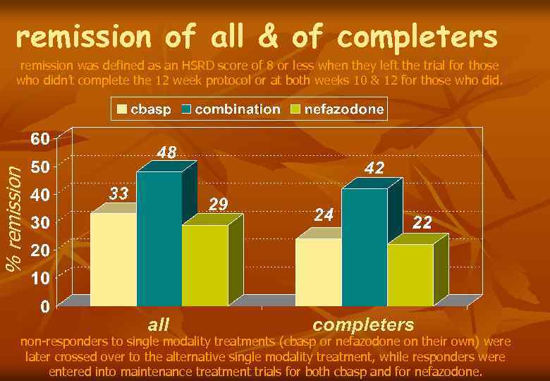 remission of all & of completers % remission was defined as an HSRD score