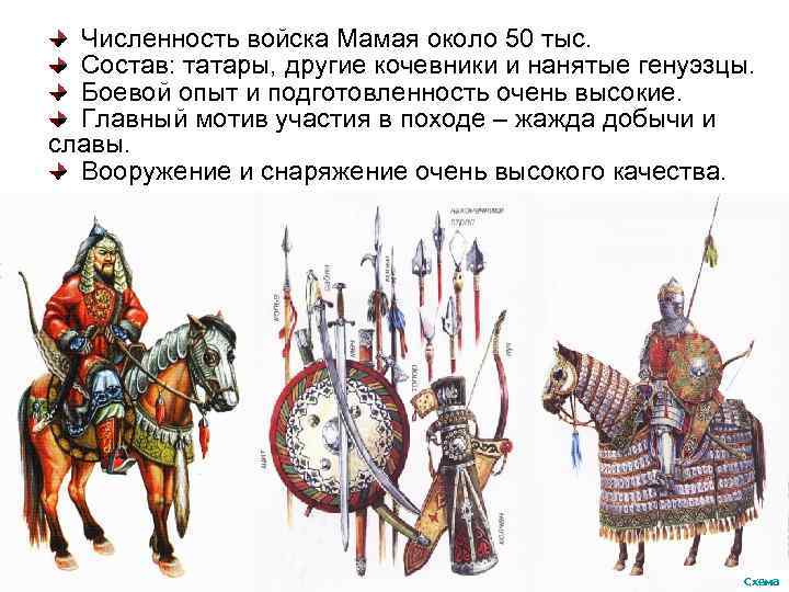 Численность войска Мамая около 50 тыс. Состав: татары, другие кочевники и нанятые генуэзцы. Боевой