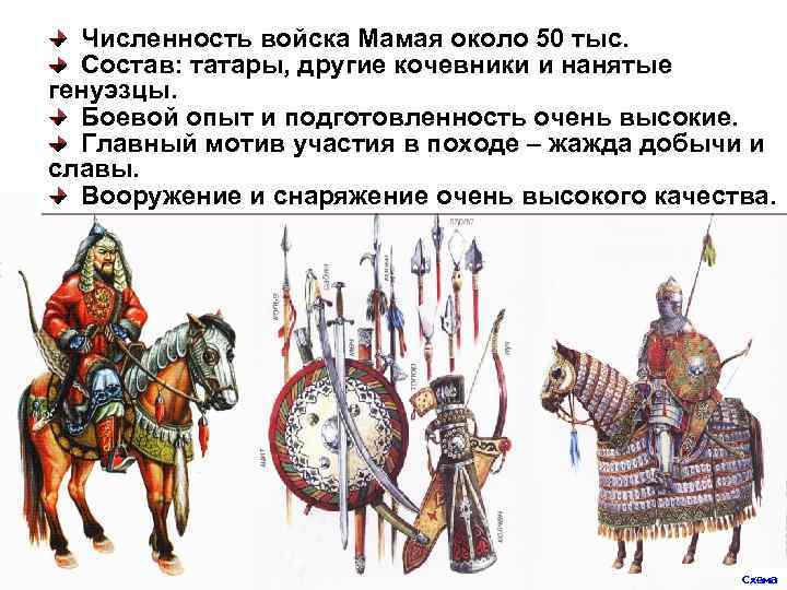Численность войска Мамая около 50 тыс. Состав: татары, другие кочевники и нанятые генуэзцы. Боевой