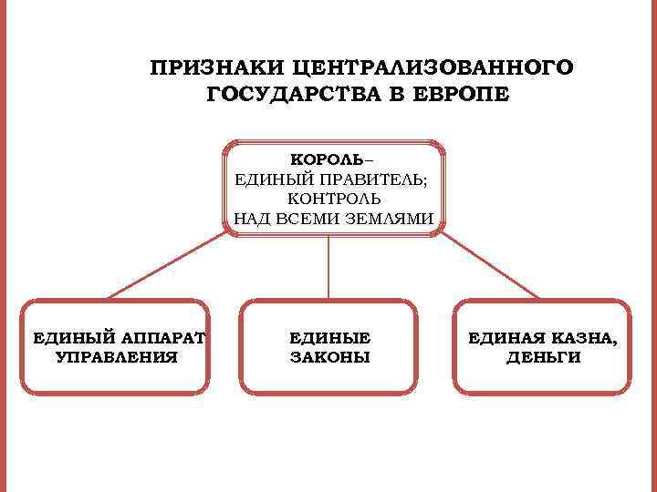 Признаки централизованной