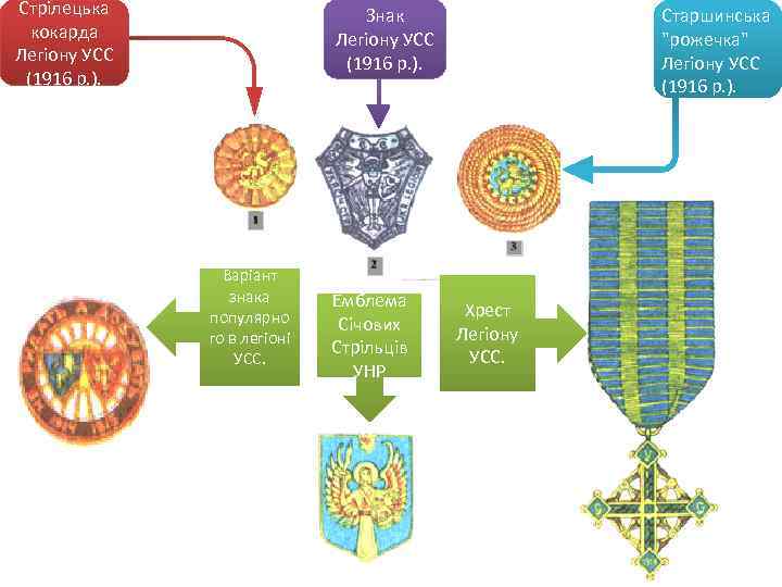 Стрілецька кокарда Легіону УСС (1916 p. ). Старшинська 