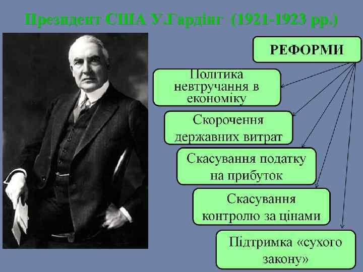 Президент США У. Гардінг (1921 -1923 рр. ) 