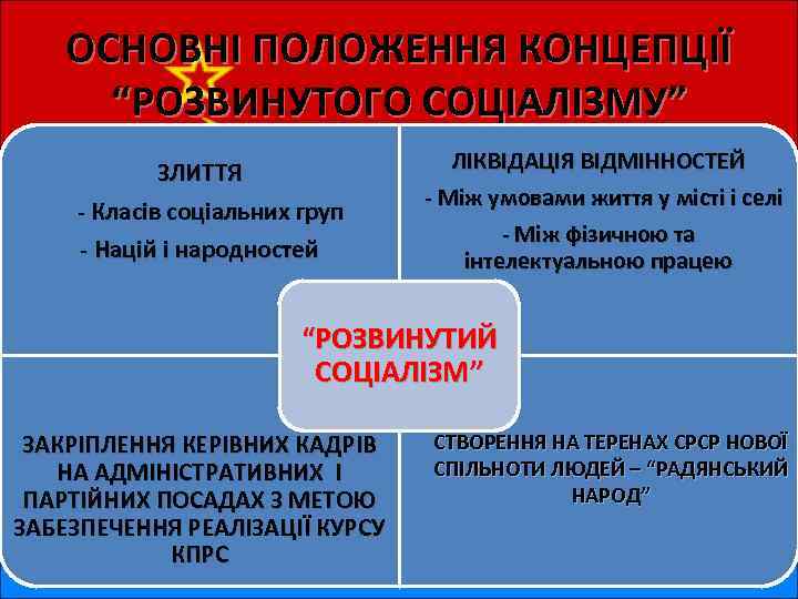 ОСНОВНІ ПОЛОЖЕННЯ КОНЦЕПЦІЇ “РОЗВИНУТОГО СОЦІАЛІЗМУ” ЗЛИТТЯ - Класів соціальних груп - Націй і народностей