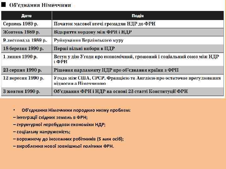  • Об’єднання Німеччини породило низку проблем: – інтеграції східних земель в ФРН; –