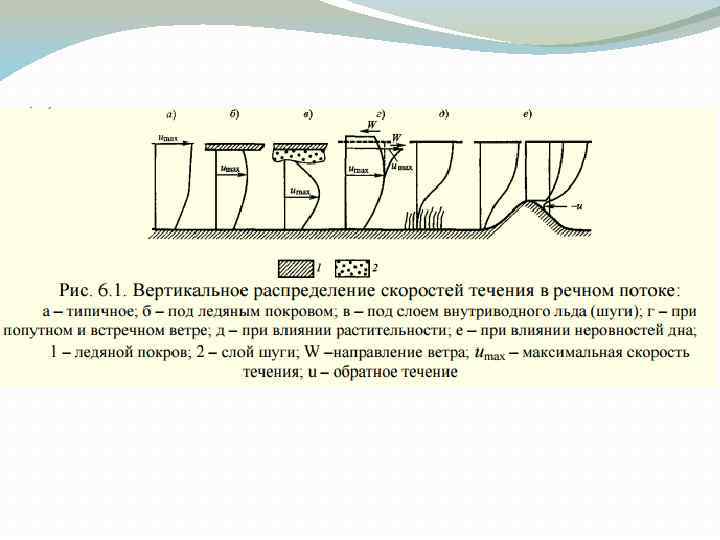 Скорость течения реки 0.5