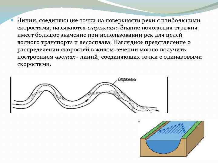 Линии соединяющие точки с одинаковой абсолютной