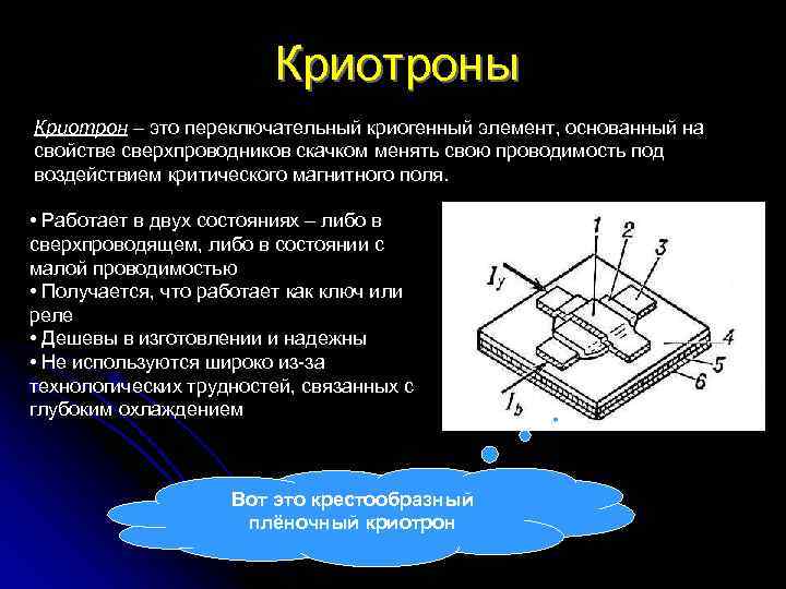 Криотроны Криотрон – это переключательный криогенный элемент, основанный на свойстве сверхпроводников скачком менять свою