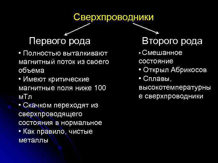 Сверхпроводники Первого рода • Полностью выталкивают магнитный поток из своего объема • Имеют критические