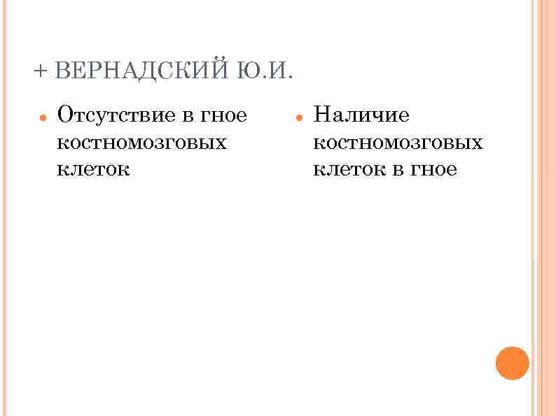 + ВЕРНАДСКИЙ Ю. И. Отсутствие в гное костномозговых клеток Наличие костномозговых клеток в гное