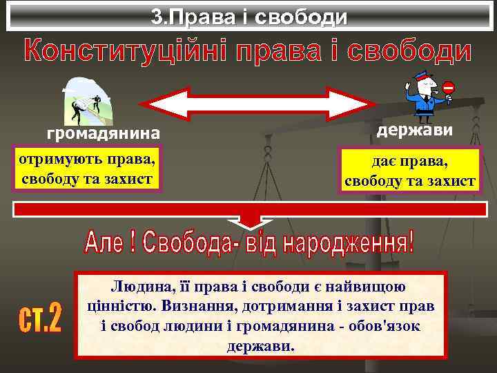 3. Права і свободи громадянина отримують права, свободу та захист держави дає права, свободу