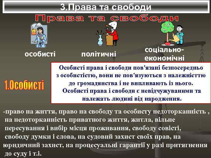 3. Права та свободи особисті політичні соціальноекономічні Особисті права і свободи пов'язані безпосередньо з