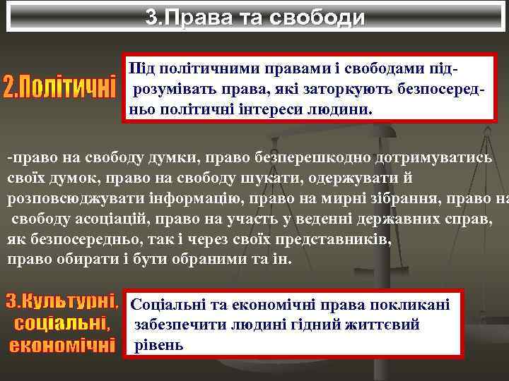 3. Права та свободи Під політичними правами і свободами підрозумівать права, які заторкують безпосередньо