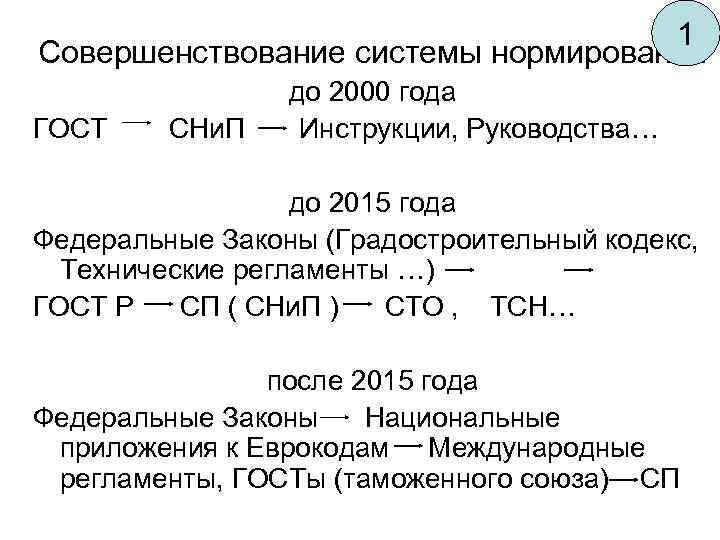 1 Совершенствование системы нормирования до 2000 года ГОСТ СНи. П Инструкции, Руководства… до 2015