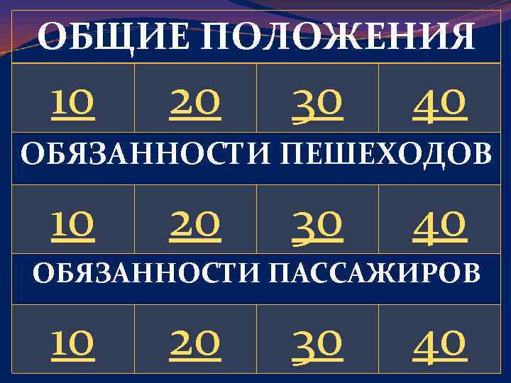 ОБЩИЕ ПОЛОЖЕНИЯ 10 20 30 40 ОБЯЗАННОСТИ ПЕШЕХОДОВ 10 20 30 40 ОБЯЗАННОСТИ ПАССАЖИРОВ