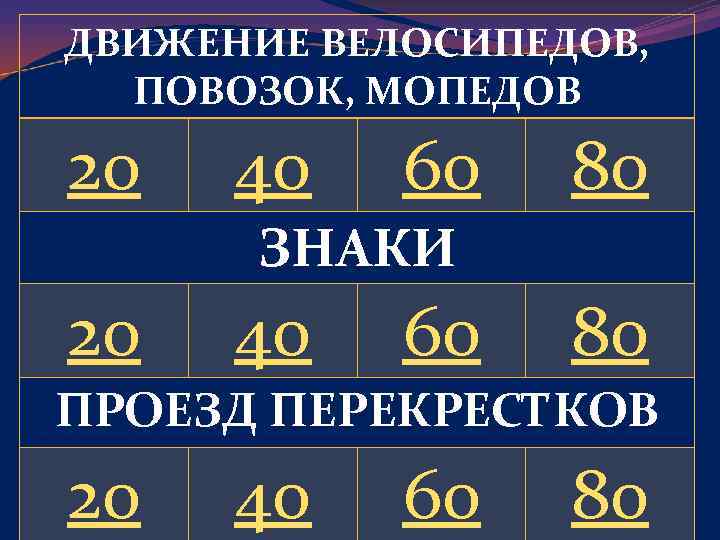 ДВИЖЕНИЕ ВЕЛОСИПЕДОВ, ПОВОЗОК, МОПЕДОВ 20 40 60 80 ЗНАКИ 20 40 60 80 ПРОЕЗД