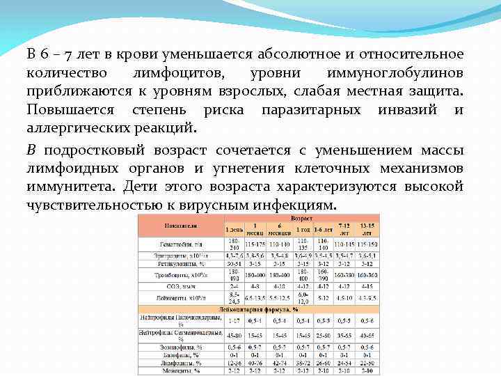 В 6 – 7 лет в крови уменьшается абсолютное и относительное количество лимфоцитов, уровни