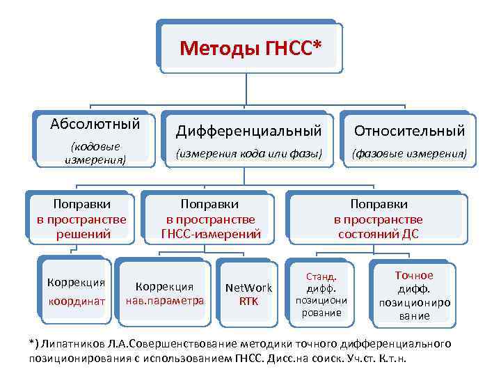 Тип пути абсолютный и относительный в автокаде