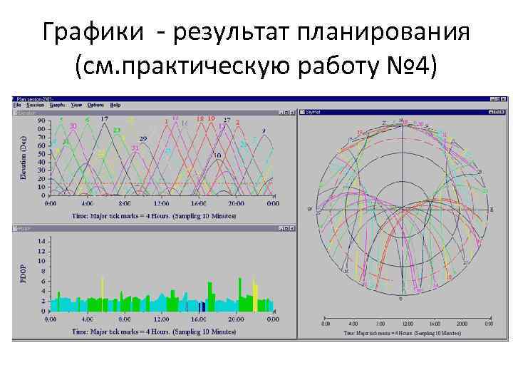 Графики - результат планирования (см. практическую работу № 4) 