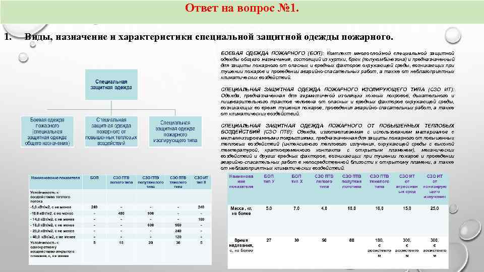 Специальная характеристика. Классификация боевой одежды пожарного. Виды и Назначение специальной защитной одежды пожарного. Виды, Назначение боп. Боевая одежда пожарного классифицируется по.