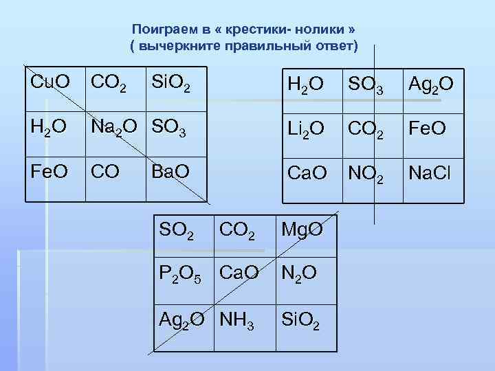 Поиграем в « крестики- нолики » ( вычеркните правильный ответ) Cu. O CO 2