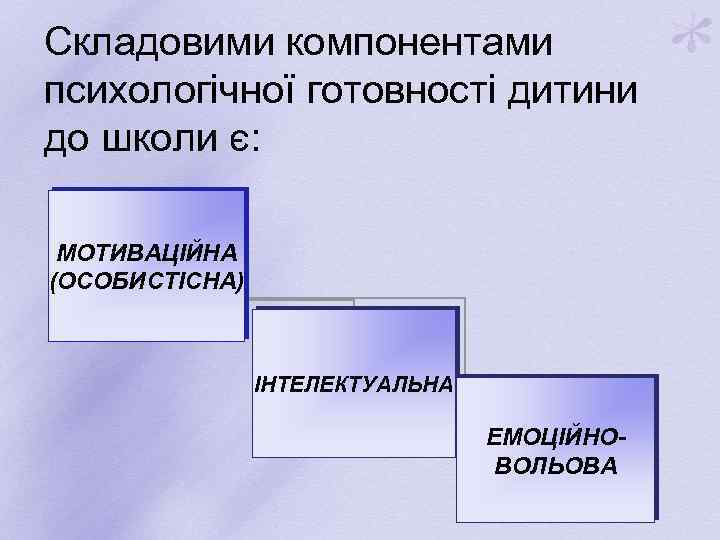 Складовими компонентами психологічної готовності дитини до школи є: МОТИВАЦІЙНА (ОСОБИСТІСНА) ІНТЕЛЕКТУАЛЬНА ЕМОЦІЙНОВОЛЬОВА 